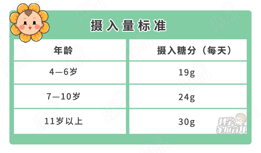 儿童糖尿病|儿童糖尿病激增4倍！2类孩子最容易中招，快自查