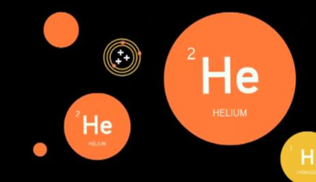 2分子的氦元素示意图