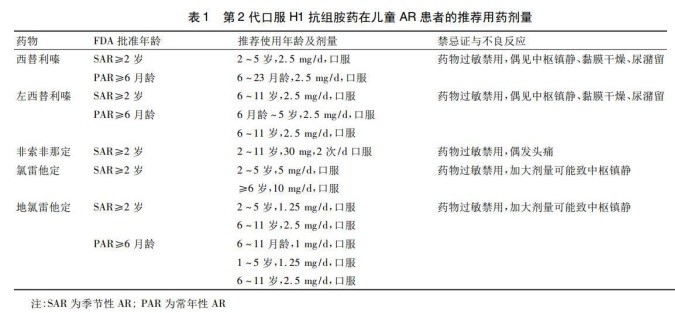 过敏性鼻炎|药师说药｜过敏性鼻炎的规范治疗和用药注意