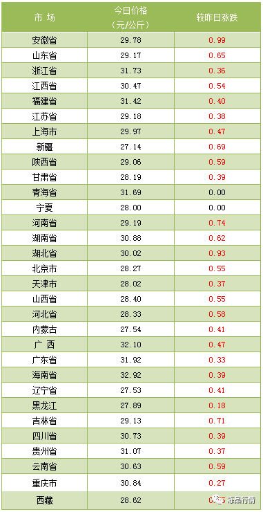 雲南省富寧縣從查獲的外省違規調運仔豬中排查出非洲豬瘟疫情