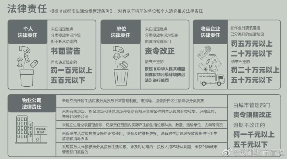 电池|最高罚500元！今后垃圾这么扔