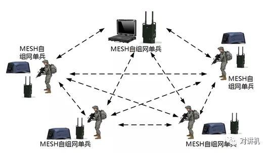 对讲机的那点事 Mesh无线自组网的组成及工作流程 腾讯新闻