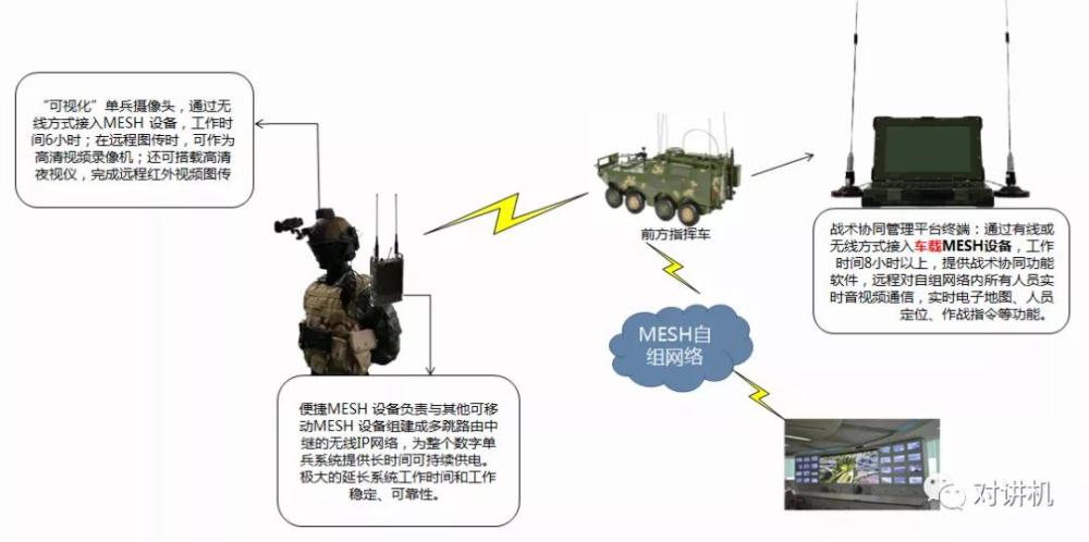 对讲机的那点事 Mesh无线自组网的组成及工作流程 腾讯新闻