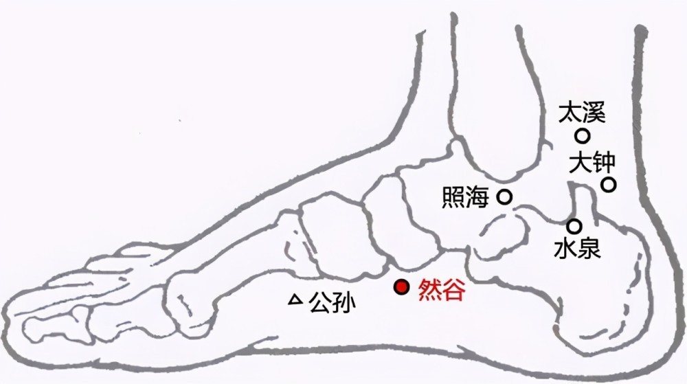 空腹血糖|血糖高，身体有4种表现！少吃3白，记住6个字，稳定血糖更健康