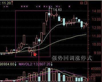 股市最厉害的人:牢记抓涨停板关键位置,不
