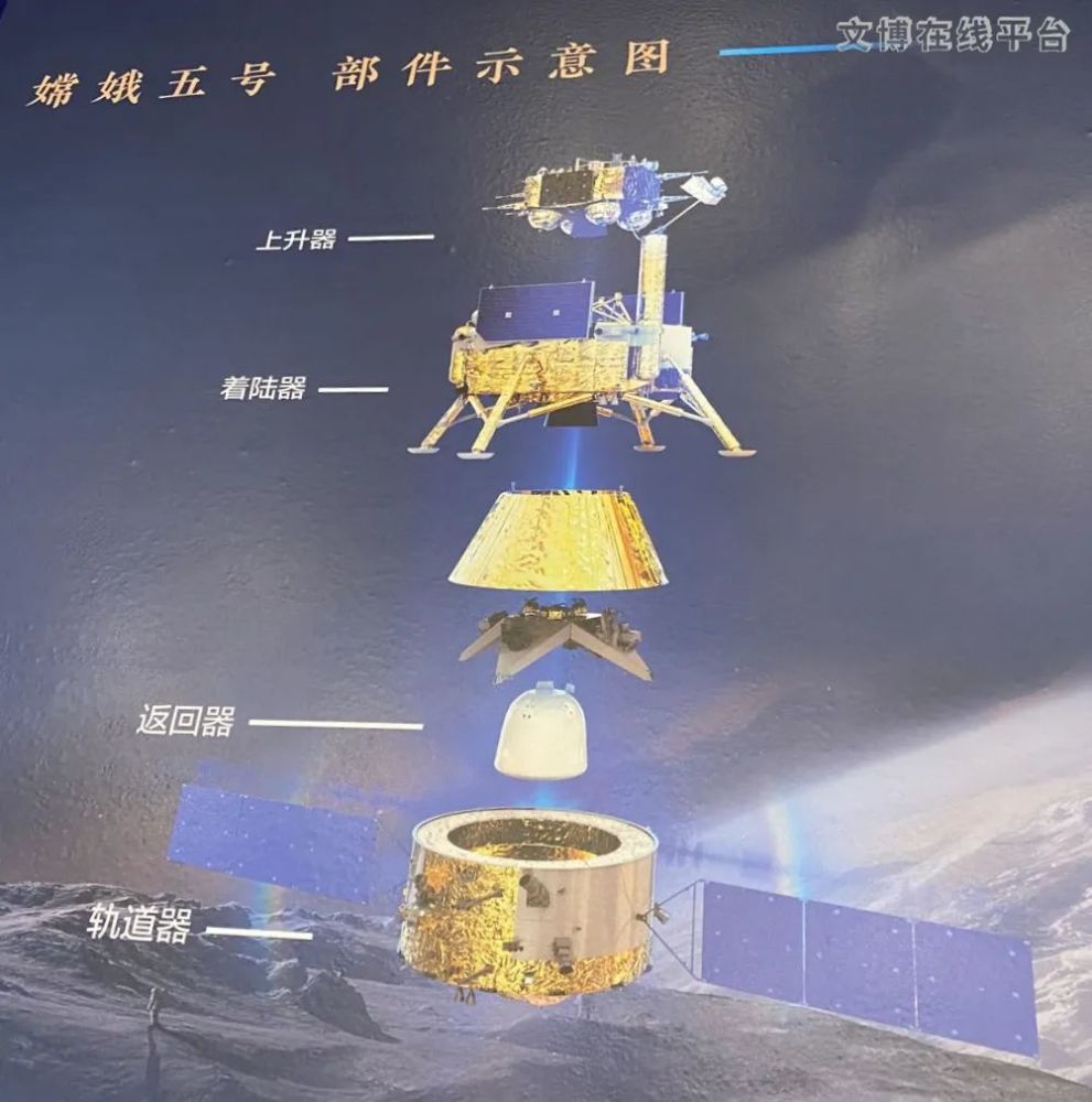 中国国家博物馆|七十万里旅行记——月球土是怎么来的国家博物馆？