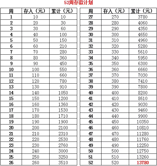 用365天存錢法,一共能存多少錢?只要堅持下來,數字將會很可觀