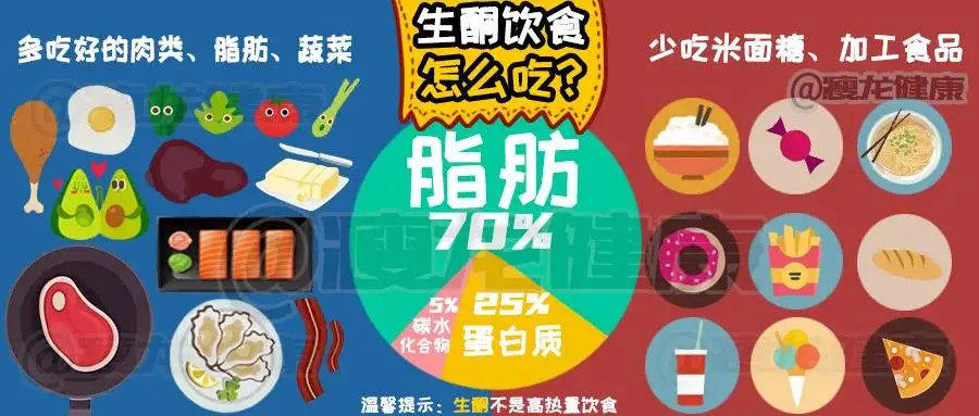 细胞自噬|只吃肉，会不会影响细胞自噬？3个方面需要考虑