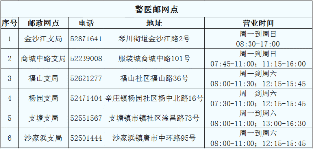 驾驶证到期怎么办常熟6家邮政网点一站式代办交管业务