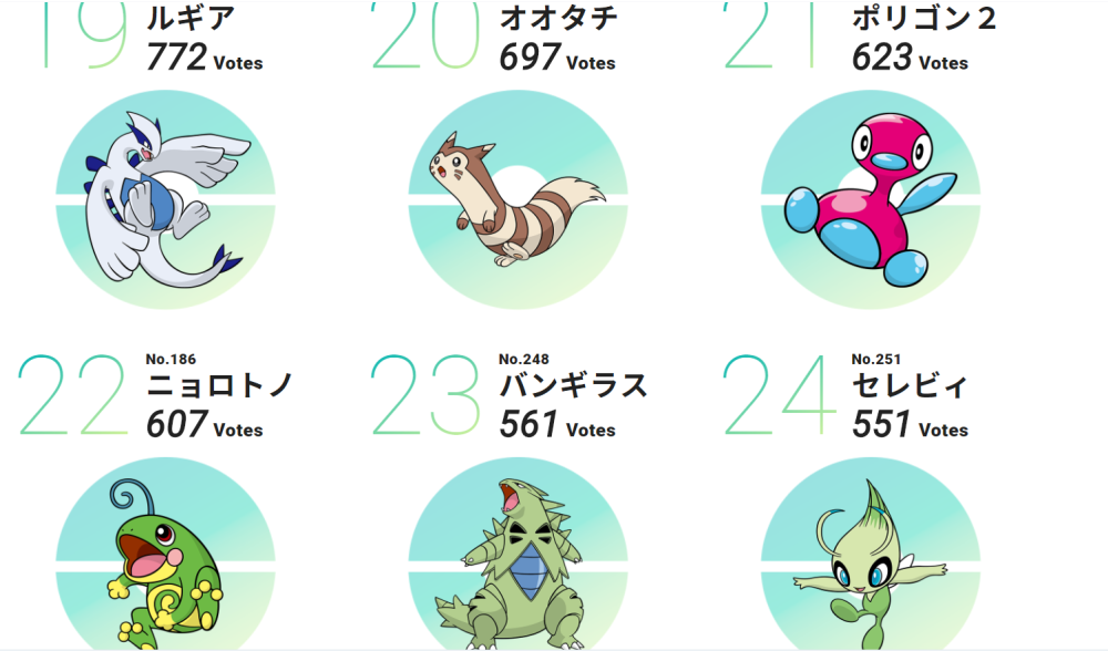 城都宝可梦多为冷门,仅有一位人气破万,最惨世代石锤了_腾讯新闻