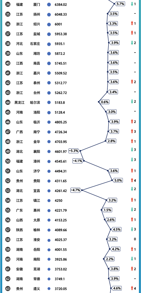 沾益区2020gdp_曲靖各区县2020年GDP出炉,快来看看富源排第几!