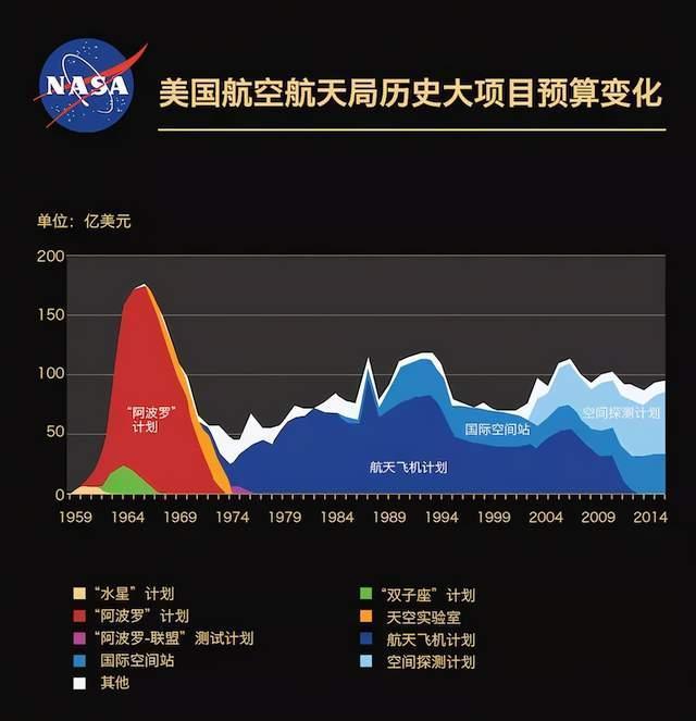 航天飞机|超越NASA：中国先进空天飞机计划，一切终结于921工程