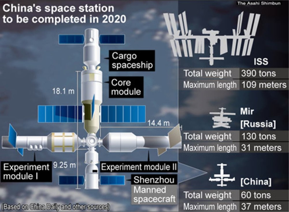 航天飞机|超越NASA：中国先进空天飞机计划，一切终结于921工程