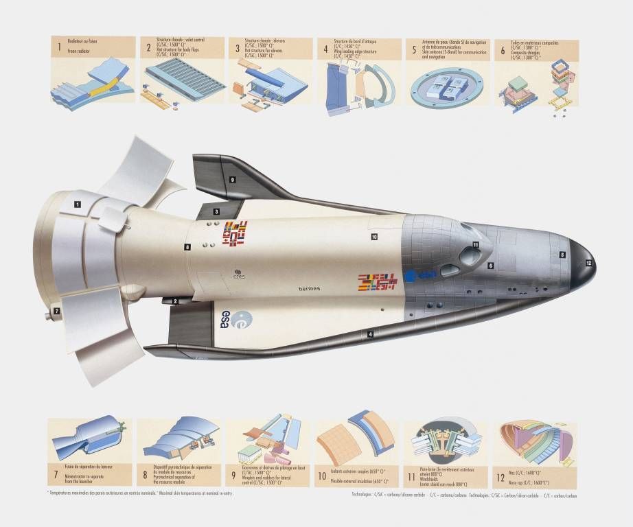 航天飞机|超越NASA：中国先进空天飞机计划，一切终结于921工程