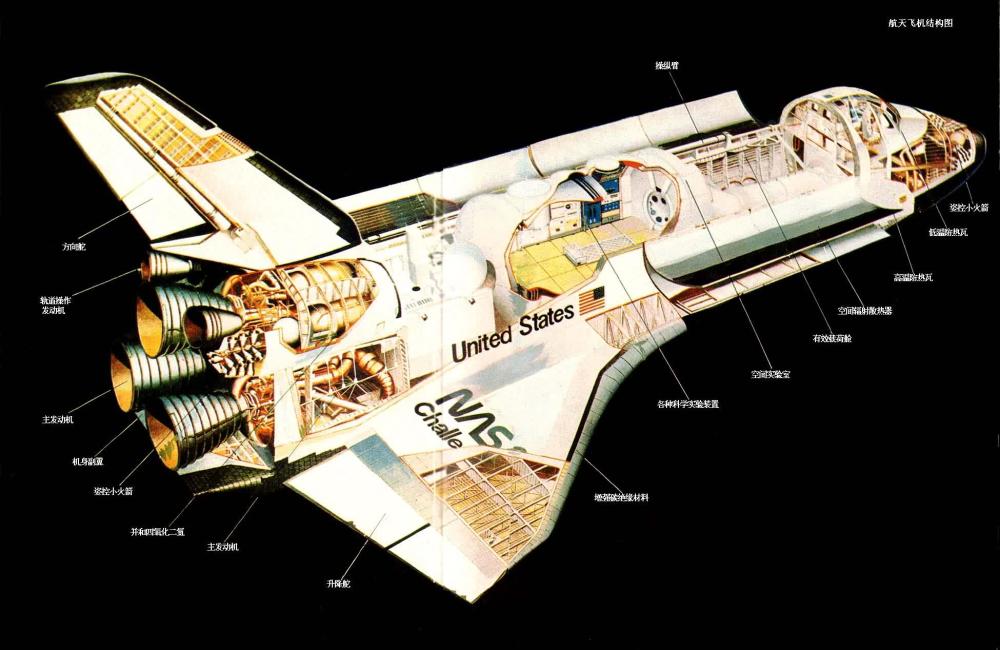 航天飞机|超越NASA：中国先进空天飞机计划，一切终结于921工程