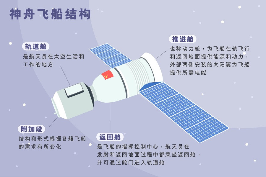 航天飞机|超越NASA：中国先进空天飞机计划，一切终结于921工程