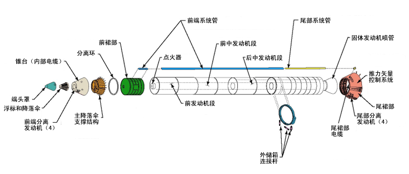 航天飞机|超越NASA：中国先进空天飞机计划，一切终结于921工程