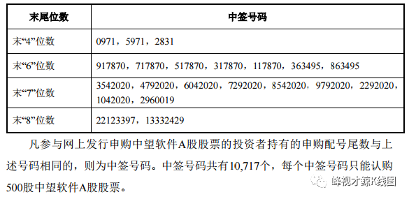 新股申购中签图片