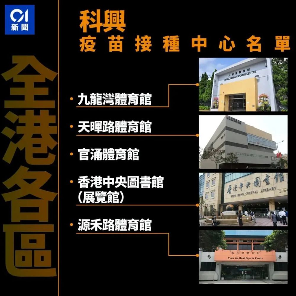 疫苗接种顺利 香港疫情有望逆转 腾讯新闻