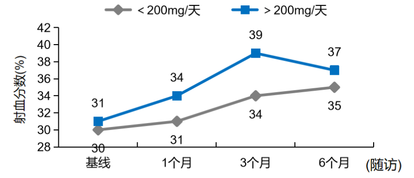 慢性心衰|REALITY-HF研究再添临床证据，ARNI或有效改善心衰现状！
