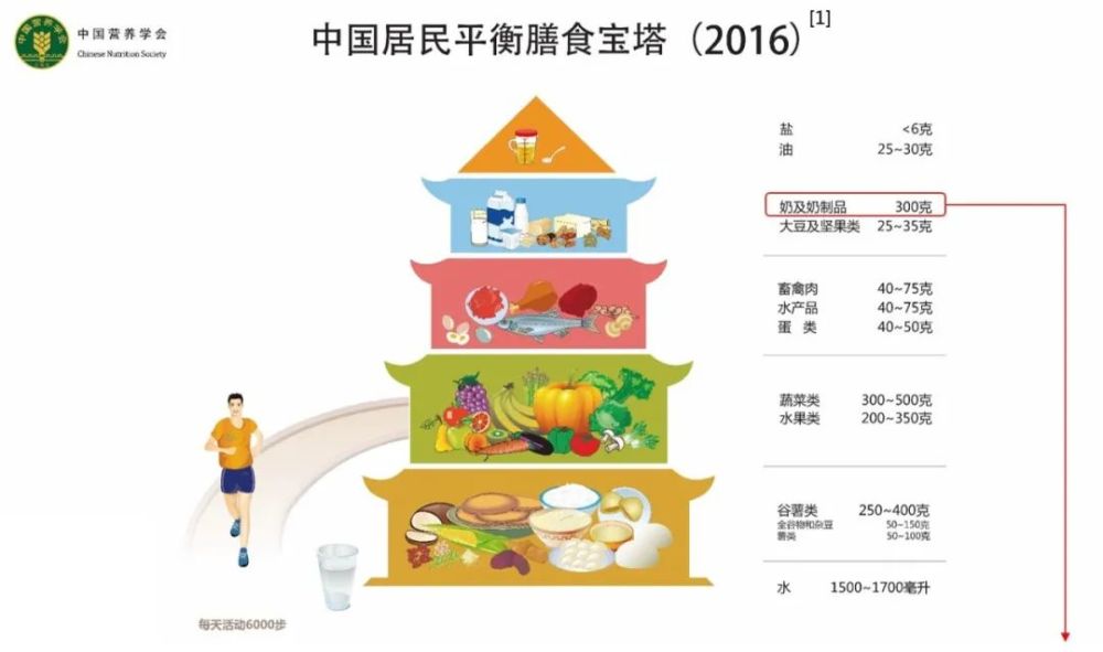 牦牛奶|牛奶、羊奶、水牛奶、骆驼奶……到底哪种更好？