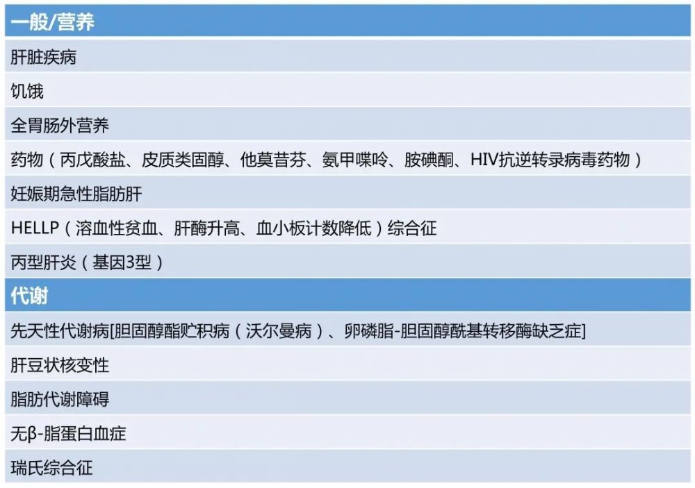 非酒精性脂肪性肝病|一文梳理：非肥胖型NAFLD的症状、诊断与治疗｜临床必备