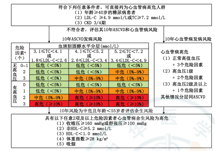 中国心血管病一级预防指南|微课堂丨彭道泉：聚焦血脂管理，《中国心血管病一级预防指南》要点解读