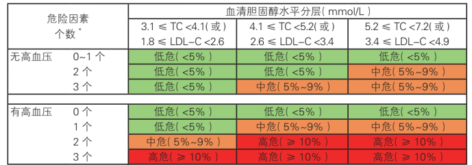 中国心血管病一级预防指南|微课堂丨彭道泉：聚焦血脂管理，《中国心血管病一级预防指南》要点解读