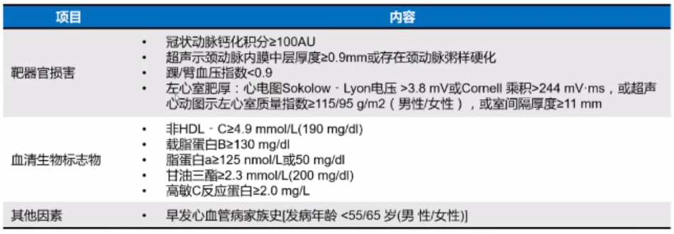 中国心血管病一级预防指南|微课堂丨彭道泉：聚焦血脂管理，《中国心血管病一级预防指南》要点解读