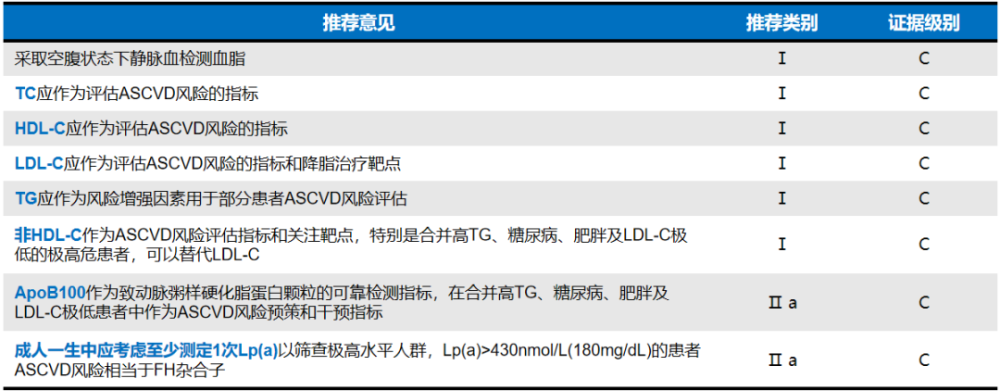 中国心血管病一级预防指南|微课堂丨彭道泉：聚焦血脂管理，《中国心血管病一级预防指南》要点解读