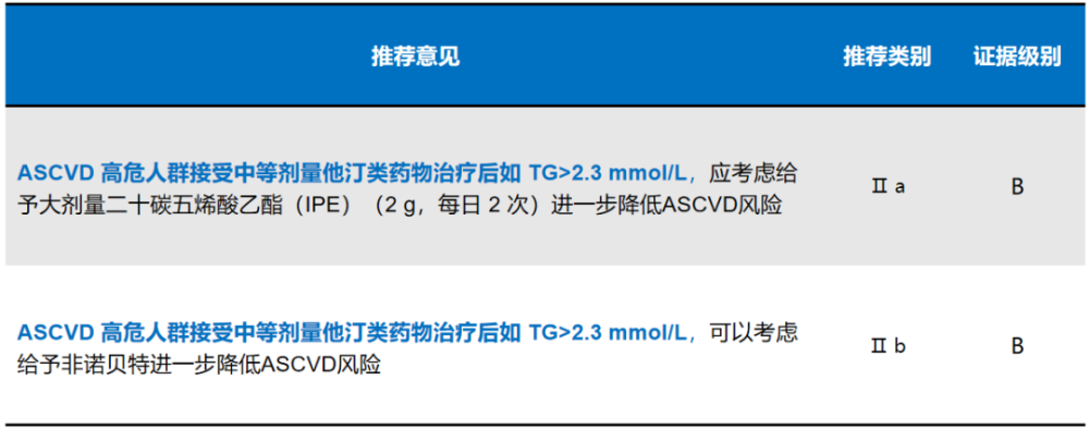 中国心血管病一级预防指南|微课堂丨彭道泉：聚焦血脂管理，《中国心血管病一级预防指南》要点解读