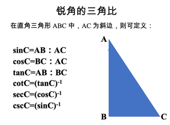为什么人类会脑洞大开想出三角函数sin和cos 有什么用 腾讯新闻