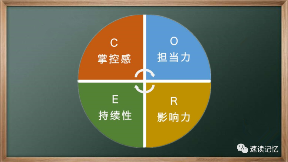 如何提高自己的逆商 提高自己应对逆境和挫折的能力 腾讯新闻