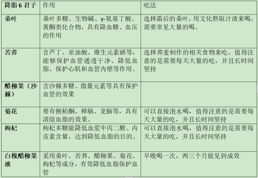 高血脂|血管中“吃油降脂王”被发现，洋葱大蒜靠边，吸走高血脂护心血管