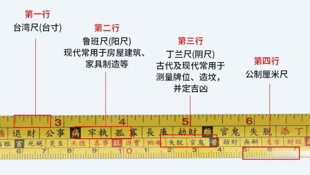 曾经见过有装修师傅用丁兰尺量门口的,用错了也蒙在鼓里.