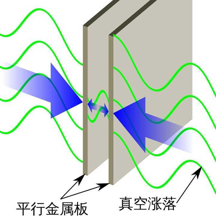 物理|真空其实并不空，而且还能够传递声音，曾经学过的物理知识被颠覆