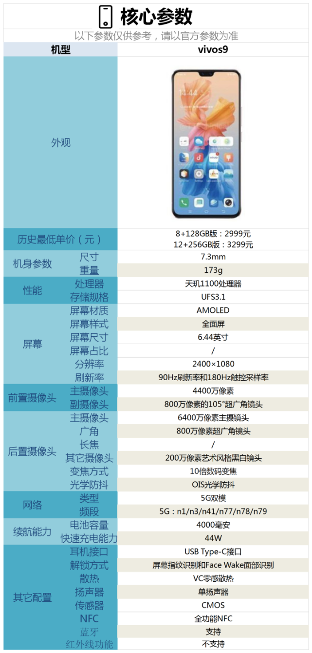 vivos9后置摄像头参数图片