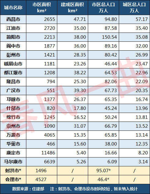 四川面积和人口_四川盆地内面积最大县,以天然气著名,人口突破百万(2)