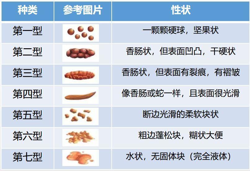 便, 固体的食物食                    以孩子的大便会比较成型
