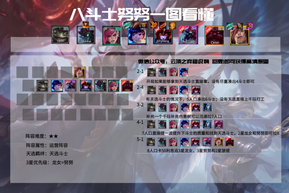 月神厄斐琉斯阵容|赌狗流量迎春天？新版红莲研究阵容，唯独露娜获得第一