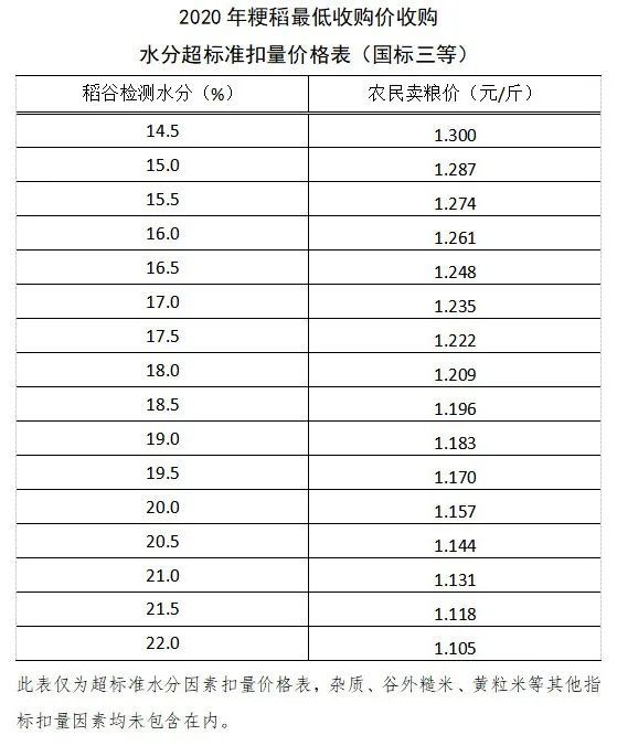 密山最低收購價水稻收購期由2月28日延長至3月31日