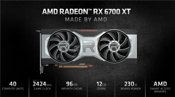 AMD正式发布RX 6700 XT显卡：3月18日发售，3699元起