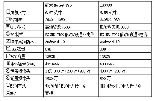 红米note9pro与iqoou3相比哪款更值得入手