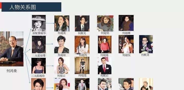为养三任太太，每月支出90万，吴孟达的“累”，赌王早就抱怨过（组图） - 5