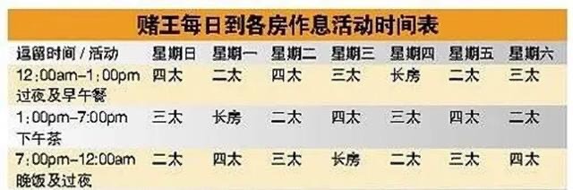 为养三任太太，每月支出90万，吴孟达的“累”，赌王早就抱怨过（组图） - 7