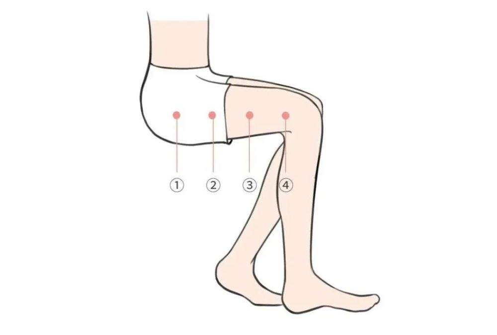 把脚放在凳子上,手握空拳,参考图片所示的4个位置,由上到下用力敲打