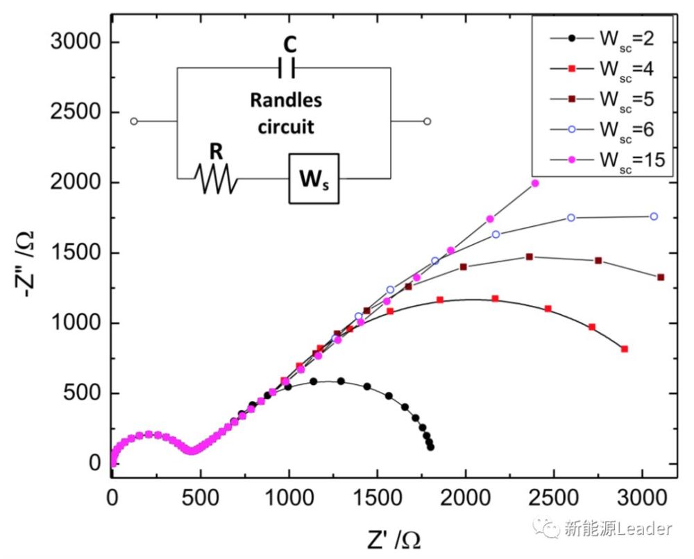 如何用交流阻抗数据确定锂电材料的扩散系数?_腾讯新闻