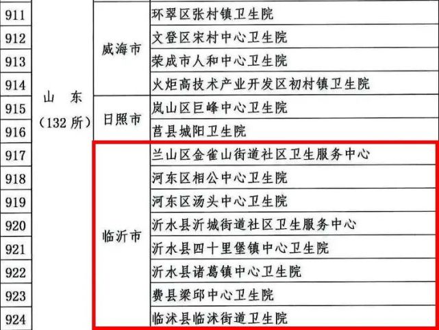 沂水縣沂城街道社區衛生服務中心沂水縣四十里堡鎮中心衛生院沂水縣