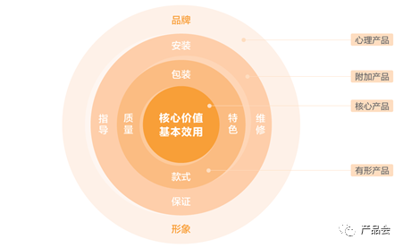 mvp方法与实践什么是产品