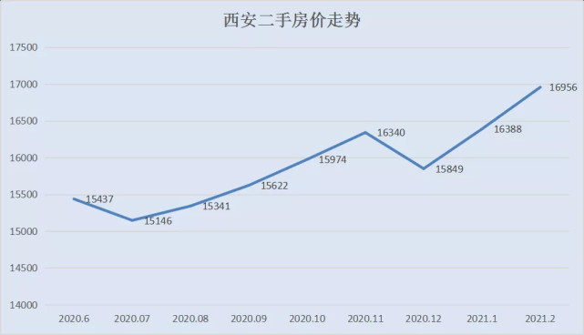 降房價為何如此難?調控加碼後,全國樓市仍然漲比跌多!